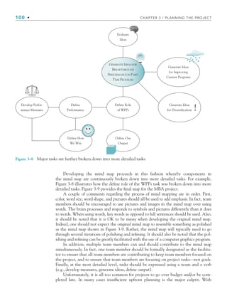 100 • CHAPTER 3 / PLANNING THE PROJECT
Develop Perfor-
mance Measures
Define
Performance
Define How
We Win
Define Our
Output
Define Role
of WPPs
Generate Ideas
for Diversification
Generate Ideas
for Improving
Current Programs
Evaluate
Ideas
GENERATE IDEAS FOR
BREAKTHROUGH
PERFORMANCE IN PART-
TIME PROGRAM
!
Figure 3-8 Major tasks are further broken down into more detailed tasks.
Developing the mind map proceeds in this fashion whereby components in
the mind map are continuously broken down into more detailed tasks. For example,
Figure 3-8 illustrates how the define role of the WPPs task was broken down into more
detailed tasks. Figure 3-9 provides the final map for the MBA project.
A couple of comments regarding the process of mind mapping are in order. First,
color, word size, word shape, and pictures should all be used to add emphasis. In fact, team
members should be encouraged to use pictures and images in the mind map over using
words. The brain processes and responds to symbols and pictures differently than it does
to words. When using words, key words as opposed to full sentences should be used. Also,
it should be noted that it is OK to be messy when developing the original mind map.
Indeed, one should not expect the original mind map to resemble something as polished
as the mind map shown in Figure 3-9. Rather, the mind map will typically need to go
through several iterations of polishing and refining. It should also be noted that the pol-
ishing and refining can be greatly facilitated with the use of a computer graphics program.
In addition, multiple team members can and should contribute to the mind map
simultaneously. In fact, one team member should be formally designated as the facilita-
tor to ensure that all team members are contributing to keep team members focused on
the project, and to ensure that team members are focusing on project tasks—not goals.
Finally, at the most detailed level, tasks should be expressed using a noun and a verb
(e.g., develop measures, generate ideas, define output).
Unfortunately, it is all too common for projects to go over budget and/or be com-
pleted late. In many cases insufficient upfront planning is the major culprit. With
CH003.indd Sec4:100
CH003.indd Sec4:100 9/15/10 10:59:09 AM
9/15/10 10:59:09 AM
 
