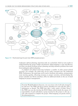 3.4 MORE ON THE WORK BREAKDOWN STRUCTURE AND OTHER AIDS • 101
inadequate upfront planning, important tasks are overlooked, which in turn results in
underestimating the project budget and duration. Mind mapping is a fast and effective
tool that can greatly facilitate project planning and help minimize problems that result
from inadequate upfront planning.
A polished and refined mind map facilitates a number of other project-related
activities. For example, the mind map can be easily converted into the traditional
WBS. Furthermore, the mind map can be used to facilitate risk analysis, setting project
team meeting agendas, allocating resources to project activities, and developing the
project schedule (see Brown and Hyer, 2002, for additional details on the use of mind
mapping for project management).
Figure 3-9 Final mind map for part-time MBA program project.
$
Define
Customer Re-
quirements
Evaluate
Feasibility
Generate Ideas
for Improving
Current Programs
Reputation
Faculty
Evaluate
Ideas
Get
Data
Evaluate
What Competition
Is Doing
Develop Perfor-
mance Measures
Define
Performance
Define Role
of WPPs
Discuss What
Else We Are
Besides a Biz
School
Genarate
Ideas for
Partnerships
Generate
Blue Ocean
Ideas
Define How
We Win
GENERATE IDEAS FOR
BREAKTHROUGH
PERFORMANCE IN PART-
TIME PROGRAM
Define
Our
Customer
Rev and
Costs of
Programs
Develop
Strategy
Canvas
?
Consider
All Funding
Sources
?
Need for
Training ?
Generate Ideas
for Diversification!
!
Define Our
Output
From the Work Breakdown Structure, one can extract a list of all tasks arranged
by task level. The WBS will show numeric identifiers for each task plus other
information as desired. The WBS may take a wide variety of forms. From
the WBS one can also develop the RACI Matrix which details the nature of
responsibility of each individual or group involved in the project to the spe-
cific tasks required to complete the project. Mind mapping can greatly enrich
the planning process.
CH003.indd Sec4:101
CH003.indd Sec4:101 9/15/10 10:59:09 AM
9/15/10 10:59:09 AM
 
