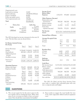 148 • CHAPTER 4 / BUDGETING THE PROJECT
Organizational costs:
Legal and accounting 25,000
Initial marketing 250,000 $2,500/unit
Project consultant 80,000
Follow-up market survey 20,000
Total organizational costs 375,000
Total $10,066,300
* Heavy Asst. Light Asst.
15 units
$3,280/unit
60 units
$3,780/unit
Studio 5 units
$4,160/unit
1 BR/bath 20 units
$5,460/unit
The CFO developed an income statement for the next 20
years. The first three years are shown below.
St. Dismas Assisted Living
Pro Forma
Year 1 Year 2 Year 3
Service Revenues
Studios $ 256,662 $ 414,012 $ 430,572
One bedroom 408,564 1,398,197 2,077,321
Additional person
revenue 30,866 72,291 98,841
Ancillary revenue 28,969 67,656 92,417
Total service
revenues 725,061 1,952,155 2,699,151
Operating Expenses
Salaries and wages 376,657 649,606 692,734
Employee benefits 82,865 142,913 152,401
Year 1 Year 2 Year 3
Supplies 69,571 55,910 73,434
Purchased services 76,177 50,000 50,000
Utilities 217,516 — —
Insurance 48,000 — —
Other 29,002 78,086 107,966
Total operating
expenses 899,788 976,515 1,076,535
Income (Loss)
Before Other
Expenses (174,727) 975,640 1,622,616
Other Expenses (Income)
Depreciation and
amortization 560,200 560,700 561,200
Interest expense — — —
Interest income (1,226) 11,321 47,451
Total other
expenses (income) 558,974 572,021 608,651
Net Income
(Loss)
$(733,701) $ 403,619 $1,013,965
Internal Rate of Return 10.1
Average Occupied Units
20 units 12.3 19.0 19.0
80 units 19.6 52.6 75.0
46
Total 31.9 71.6 94.0
Resident Days
20 units 4,488 6,935 6,935
80 units 7,146 19,191 27,380
Total 11,634 26,126 34,315
Full-time
Equivalents 21.8 37.8 38.8
Cash Flow:
Net income (loss) $ (733,701) $ 403,619 $1,013,965
Minus: capital
investment (10,079,000) (5,000) (5,500)
Add: depreciation
and amortization 560,200 560,700 561,200
Add: working
capital change 130,656 82,500 18,638
Net cash flow $(10,121,845)$1,041,819 $1,588,302
The CFO, Dr. Sharf, and the Projct Steering Team
were ready to combine their individual plans and costs
into a composite plan and budget.
QUESTIONS
1. The cost per square foot for the units is given in the
text together with its standard deviation. What other
areas of cost or revenue are likely to have cost uncer-
tainty? How should these uncertainties be handled?
2. How would you suggest the team handle the issue
of Dr. Link’s supposedly inflated medical equipment
costs?
CH004.indd 148
CH004.indd 148 9/6/10 1:20:27 PM
9/6/10 1:20:27 PM
 