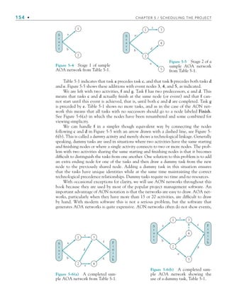 154 • CHAPTER 5 / SCHEDULING THE PROJECT
Table 5-1 indicates that task a precedes task c, and that task b precedes both tasks d
and e. Figure 5-5 shows these additions with event nodes 3, 4, and 5, as indicated.
We are left with two activities, f and g. Task f has two predecessors, c and d. This
means that tasks c and d actually finish at the same node (or event) and that f can-
not start until this event is achieved, that is, until both c and d are completed. Task g
is preceded by e. Table 5-1 shows no more tasks, and as in the case of the AON net-
work this means that all tasks with no successors should go to a node labeled Finish.
See Figure 5-6(a) in which the nodes have been renumbered and some combined for
viewing simplicity.
We can handle f in a simpler though equivalent way by connecting the nodes
following c and d in Figure 5-5 with an arrow drawn with a dashed line, see Figure 5-
6(b). This is called a dummy activity and merely shows a technological linkage. Generally
speaking, dummy tasks are used in situations where two activities have the same starting
and finishing nodes or where a single activity connects to two or more nodes. The prob-
lem with two activities sharing the same starting and finishing nodes is that it becomes
difficult to distinguish the tasks from one another. One solution to this problem is to add
an extra ending node for one of the tasks and then draw a dummy task from the new
node to the previously shared node. Adding a dummy task in this situation ensures
that the tasks have unique identities while at the same time maintaining the correct
technological precedence relationships. Dummy tasks require no time and no resources.
With occasional exceptions for clarity, we will use AON networks throughout this
book because they are used by most of the popular project management software. An
important advantage of AON notation is that the networks are easy to draw. AOA net-
works, particularly when they have more than 15 or 20 activities, are difficult to draw
by hand. With modern software this is not a serious problem, but the software that
generates AOA networks is quite expensive. AON networks often do not show events,
S
t
a
r
t
a
b
1
2
Figure 5-4 Stage 1 of sample
AOA network from Table 5-1. 5
4
3
S
t
a
r
t
a
b
e
d
c
1
2
Figure 5-5 Stage 2 of a
sample AOA network
from Table 5-1.
Figure 5-6(a) A completed sam-
ple AOA network from Table 5-1.
3
S
t
a
r
t
F
i
n
i
s
h
a
b
d
g
f
c
4
e
1
2
Figure 5-6(b) A completed sam-
ple AOA network showing the
use of a dummy task, Table 5-1.
F
i
n
i
s
h
5
4
3
S
t
a
r
t
a
b
e
d
c
1
2 g
f
CH005.indd 154
CH005.indd 154 9/6/10 2:07:04 PM
9/6/10 2:07:04 PM
 