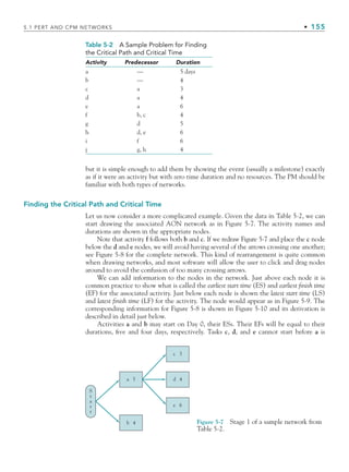5.1 PERT AND CPM NETWORKS • 155
but it is simple enough to add them by showing the event (usually a milestone) exactly
as if it were an activity but with zero time duration and no resources. The PM should be
familiar with both types of networks.
Finding the Critical Path and Critical Time
Let us now consider a more complicated example. Given the data in Table 5-2, we can
start drawing the associated AON network as in Figure 5-7. The activity names and
durations are shown in the appropriate nodes.
Note that activity f follows both b and c. If we redraw Figure 5-7 and place the c node
below the d and e nodes, we will avoid having several of the arrows crossing one another;
see Figure 5-8 for the complete network. This kind of rearrangement is quite common
when drawing networks, and most software will allow the user to click and drag nodes
around to avoid the confusion of too many crossing arrows.
We can add information to the nodes in the network. Just above each node it is
common practice to show what is called the earliest start time (ES) and earliest finish time
(EF) for the associated activity. Just below each node is shown the latest start time (LS)
and latest finish time (LF) for the activity. The node would appear as in Figure 5-9. The
corresponding information for Figure 5-8 is shown in Figure 5-10 and its derivation is
described in detail just below.
Activities a and b may start on Day 0, their ESs. Their EFs will be equal to their
durations, five and four days, respectively. Tasks c, d, and e cannot start before a is
Table 5-2 A Sample Problem for Finding
the Critical Path and Critical Time
Activity Predecessor Duration
a — 5 days
b — 4
c a 3
d a 4
e a 6
f b, c 4
g d 5
h d, e 6
i f 6
j g, h 4
Figure 5-7 Stage 1 of a sample network from
Table 5-2.
d 4
c 3
e 6
S
t
a
r
t
a 5
b 4
CH005.indd 155
CH005.indd 155 9/6/10 2:07:05 PM
9/6/10 2:07:05 PM
 