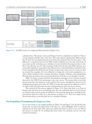 5.2 PROJECT UNCERTAINTY AND RISK MANAGEMENT • 165
calendar dates. The project starts on February 4 and is completed on April 10. That is
a total elapsed calendar time of 67 days. The time appears significantly different from
the 47 days that we determined above as being the expected time for the project. The
difference is caused by the fact that MSP assumes (defaults to) a five-day work week. If
you count out the work days on a calendar, you may find that the project seems to take
48 or even 49 days, not 47. That anomaly results from the fact that MSP operates on a
real-world calendar. It remembers that February has a national holiday, President’s Day.
It also remembers that February has 29 days on leap years, and it was on a leap year that
we created this example. (It is not difficult to change the work week assumption or to
add or delete holidays.) Not counting Saturdays, Sundays, holidays, and remembering
the leap year, the project has an expected duration of 47 days, as we thought it should.
Table 5-6 shows a project plan for development and approval of a project proposal
directed to the YMCA for sponsoring a day care service. The project plan covers the
process from the investigation of the need for the service through the creation of an
implementation plan, given that the YMCA accepts the proposal. In addition to the a,
m, and b results, the personnel resource requirements for each activity are shown.
The network for this project appears in Figure 5-16. Note that there is no Start or
Finish node, but they are not needed because the start and finish dates for each activity
are shown in the activity nodes. In addition to the network, the project calendar for the
period from April 16 to May 27 is also shown; see Figure 5-17. This view simply shows
the relevant project activities laid out on a standard calendar.
The Probability of Completing the Project on Time
Let us now return to our sample problem of Table 5-4 and Figure 5-14. Recall that the
project has an expected critical time of 47 days (i.e., path a-b-d-g-h). How would you
respond if your boss said, “The client just called and wants to know if we can deliver
the project on April 30, 51 working days from today. I’ve checked, and we can start
tomorrow morning.”
Figure 5-15 An MSP version of a sample problem network in Figure 5-14.
Start
1
Fri 02/04
0 days
Fri 02/04
a
2
Fri 02/04
10.67 days
Fri 02/18
c
4
Tue 03/07
12.33 days
Fri 03/24
Name
Project: Project 1
Date: Fri 02/04/00 ID
Start
Duration
Critical
Noncritical
Milestone
Summary
Subproject
Marked
Finish
b
3
Fri 02/18
12.17 days
Tue 03/07
d
5
Tue 03/07
6 days
Wed 03/15
e
6
Tue 03/07
14.33 days
Tue 03/28
f
7
Fri 03/24
9.33 days
Thu 04/06
g
8
Wed 03/15
10.33 days
Thu 03/30
h
9
Thu 03/30
7.83 days
Mon 04/10
Finish
10
Mon 04/10
0 days
Mon 04/10
CH005.indd 165
CH005.indd 165 9/6/10 2:07:11 PM
9/6/10 2:07:11 PM
 