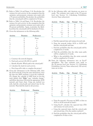 PROBLEMS • 187
23. Refer to Table 5-4 and Figure 5-14. Recalculate the
variance for each activity on the assumption that the
optimistic and pessimistic estimates were made with
a 95 percent probability. Recalculate the probability
that the critical path will be completed in 50 days.
24. Refer to Table 5-4 and Figure 5-14. Recalculate the
variance for each activity on the assumption that the
optimistic and pessimistic estimates were made with a
90 percent probability. Again, recalculate the likeli-
hood that the critical path will be finished in 50 days.
25. Given the information in the following table:
Activity Duration Predecessor
a 4 None
b 6 a
c 4 a
d 2 c
e 4 b
f 5 b, d
g 3 c
h 4 f, g
i 2 e, h
a. Construct the network diagram.
b. Find each activity’s ES, EF, LS, and LF.
c. Identify all paths. Which path is the critical path?
d. Calculate the slack for each activity.
e. How long will it take to complete the project?
26. Given the information in the following table, draw
the AOA network. Using the same information, enter
the data into MSP assuming a seven-day workweek.
(To change the calendar in MSP from its five-day
week default click “Help,” type “calendar change,”
and follow directions.) Develop the appropriate AON
network and Gantt chart. Using any method you
wish, find the critical path and critical time for the
network. Then find the slack for all activities.
Activity Predecessor Duration
a — 5 days
b — 7
c — 4
d a 6
e b 9
f b 6
g c 4
h d, e 6
i d, e 8
j f, g, h 9
k i 10
l j 9
27. In the following table, task durations are given in
weeks. The estimates were made at the 95 percent
level (see Section 5.2, Calculating Probabilistic
Activity Times subsection).
Activity Predec. Opt. Normal Pess.
a — 2 4 6
b — 3 5 9
c a 4 5 7
d a 4 6 10
e b, c 4 5 7
f d 3 4 8
g e 3 5 8
a. Find the expected time and variance for each task.
b. Draw the network (either AOA or AON) and
find the critical path and time.
c. Find the probability that the critical path will be
completed in 23 weeks.
d. Find the probability that the other main paths
will be completed in 23 weeks.
e. What is the probability that the entire network
will be completed in 23 weeks?
28. Enter the following information into an Excel®
spreadsheet. The time estimates were made at
the 90 percent level (see Section 5.2, Calculating
Probabilistic Activity Times subsection). All activity
times are in days.
Activity Predec. Opt. Normal Pess.
a — 5 6 9
b — 4 4 6
c — 7 9 15
d a 6 6 6
e b 4 5 7
f b 12 16 17
g c 8 12 20
h c 7 9 16
i d, e 10 14 18
j f, g 6 12 20
k h 7 9 14
a. Draw the network. (You may use MSP, or draw an
AOA or AON network by hand.)
b. Using Excel®
, calculate the expected time (TE)
and variance for each activity.
c. Using the expected times, find the critical path
and critical time. (Use the analytic method.)
d. Find the probability that the critical path will be
completed in 38 days or less.
CH005.indd 187
CH005.indd 187 9/6/10 2:07:23 PM
9/6/10 2:07:23 PM
 