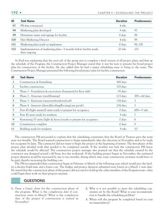 192 • CHAPTER 5 / SCHEDULING THE PROJECT
ID Task Name Duration Predecessors
97 PR firm contracted 4 wks
98 Marketing plan developed 8 wks 97
99 Determine name and signage for facility 0 days 98
100 Hire Marketing Director 4 wks 98
101 Marketing plan ready to implement 0 days 98, 100
102 Implementation of marketing plan—5 months before facility ready,
then ongoing
20 wks 101
As Fred was explaining that the next job of the group was to complete a final version of all project plans and firm up
the schedule of the Program, the Construction Project Manager stated that it was his turn to present his broad project
plan for construction of the facility. He also added that he had a major scheduling issue to bring to the team. The
Construction Project Manager presented the following broad project plan for facility construction.
ID Task Name Duration Predecessors
1 Construction  Furnishing 369 days
2 Facility construction 329 days
3 Phase 1 - Foundation  excavation (basement/1st floor slab) 95 days
4 Phase 2 - Structure (steel/framing) 113 days 3FS—60 days
5 Phase 3 - Enclosure (masonry/windows/roof) 134 days 3
6 Phase 4 - Interiors (drywall/ceiling/flooring/case goods) 234 days 3
7 First 45 (light assisted) units ready to prepare for occupancy 0 days 6FS—5 wks
8 First 45 units ready for residents 8 wks 7
9 Remaining 57 units (light  heavy) ready to prepare for occupancy 0 days 6
10 Construction complete 0 days 9
11 Building ready for residents 8 wks 10
The construction PM proceeded to explain that the scheduling constraints that the Board of Trustees gave the team
were not feasible. The Board wanted construction to begin immediately after the elections in November and to be ready
for occupants by June. The contractor did not want to begin the project at the beginning of winter. The first phases of the
project plan detailed work that needed to be completed outside. If the weather was bad, the construction PM knew
the schedule would be affected. The construction project manager also pointed out that the schedule created by the
contractor was designed around a 40-hour, five-day workweek. If the building project began in November, the estimated
project duration would be increased by one to two months, during which time some construction crewmen would have to
be paid, thereby increasing the building cost.
The PM recommended that construction begin in February or March of the following year, which would give the facil-
ity a shorter build time and a lower cost. The budget and project duration submitted were based on a March 1 start date.
He stated that the construction phase of the project did not need to hold up the other members of the Program team—they
could begin their work on their projects anytime.
QUESTIONS
1. Draw a Gantt chart for the construction phase of
the program. What is the completion date if con-
struction starts in March? What is the completion
date of the project if construction is started in
November?
2. Why is it not possible to meet the scheduling con-
straints set by the Board? What is your recommenda-
tion to handle the scheduling problem?
3. When will the program be completed based on your
recommendation?
CH005.indd 192
CH005.indd 192 9/6/10 2:07:26 PM
9/6/10 2:07:26 PM
 