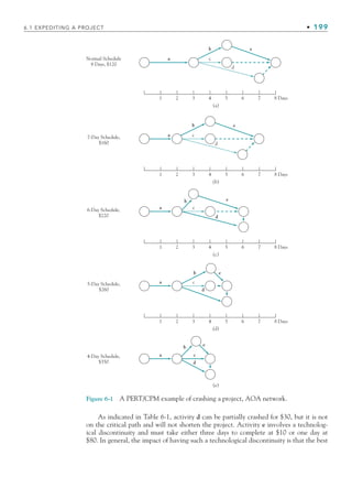 6.1 EXPEDITING A PROJECT • 199
As indicated in Table 6-1, activity d can be partially crashed for $30, but it is not
on the critical path and will not shorten the project. Activity e involves a technolog-
ical discontinuity and must take either three days to complete at $10 or one day at
$80. In general, the impact of having such a technological discontinuity is that the best
Figure 6-1 A PERT/CPM example of crashing a project, AOA network.
Normal Schedule
8 Days, $120
6-Day Schedule,
$220
5-Day Schedule,
$260
4-Day Schedule,
$350
7-Day Schedule,
$160
a c
b e
d
a c
b e
d
a c
b e
d
a c
b e
d
a c
b e
d
1 2 3 4 5 6 7 8 Days
1 2 3 4 5 6 7 8 Days
1 2 3 4 5 6 7 8 Days
1 2 3 4 5 6 7 8 Days
(a)
(b)
(c)
(d)
(e)
CH006.indd Sec1:199
CH006.indd Sec1:199 9/6/10 11:31:56 AM
9/6/10 11:31:56 AM
 