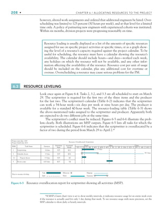 208 • CHAPTER 6 / ALLOCATING RESOURCES TO THE PROJECT
however, altered work assignments and ordered that additional engineers be hired. Over-
scheduling was limited to 125 percent (50 hours per week), and at that level for a limited
time only. A policy of partnering new engineers with experienced cohorts was instituted.
Within six months, division projects were progressing reasonably on time.
Task
Prior to resource leveling
Split
Milestone
Slack
Slippage
Summary
WBS
2
3
3.2
5
Duration Scheduled
Start
Scheduled
Finish
April May June
Resource Overallocated: Scriptwriter
39.5 days
2.5 days
6/13
6/6
5/30
5/23
5/16
5/9
5/2
4/25
4/18
4/11
4/4
3/28
3/21
3/29
3/29
3/29
4/27
4/16
4/12
4/2
5/4
5.5 days
6.63 days
14 days
15 days
Revise script
Schedule shoots
Scriptwriting
Task Name
Project start date: 3/29
Project finish date: 6/11
Propose shoots
Figure 6-5 Resource overallocation report for scriptwriter showing all activities (MSP).
Resource loading is usually displayed as a list of the amounts of specific resources
assigned for use on specific project activities at specific times, or as a graph show-
ing the level of a resource’s capacity required against the project calendar. To be
useful for scheduling, the resource must have a calendar showing the resource’s
availability. The calendar should include hours—and days—worked each week,
any holidays on which the resource will not be available, and any other infor-
mation affecting the availability of the resource. Resource cost per unit of usage
should be included on the calendar, plus any additional cost for overtime or
overuse. Overscheduling a resource may cause serious problems for the PM.
*If MSP’s Gantt chart view is set to show weekly intervals, it indicates resource usage for an entire week even
if the resource is actually used for only 1 day during that week. To see resource usage with more precision, set the
MSP calendar to show daily or hourly intervals.
6.3 RESOURCE LEVELING
Look once again at Figure 6-4. Tasks 2, 3.2, and 3.3 are all scheduled to start on March
29. The scriptwriter is required for the first two of the three items and the producer
for the last two. The scriptwriter’s calendar (Table 6-2) indicates that the scriptwriter
can work a 54-hour week—six days per week at nine hours per day. The producer is
available for a standard 40-hour week. The resource-loading table (Table 6-3) shows
the above-mentioned tasks assigned to the scriptwriter and producer. Apparently both
are expected to do two different jobs at the same time.
The scriptwriter’s conflict must be reduced. Figures 6-5 and 6-6 illustrate the prob-
lem clearly. Both illustrations are MSP outputs. Figure 6-5 lists all tasks for which the
scriptwriter is scheduled. Figure 6-6 indicates that the scriptwriter is overallocated by a
factor of two during the period from March 29 to April 2.*
CH006.indd Sec2:208
CH006.indd Sec2:208 9/6/10 11:32:02 AM
9/6/10 11:32:02 AM
 