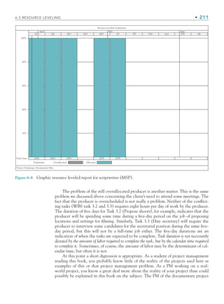 6.3 RESOURCE LEVELING • 211
Project: Producing a Documentary Film
Peak Units:
20%
100% 100% 100% 100% 100%
Allocated:
Overallocated:
Scriptwriter
40%
60%
80%
100%
April May June
Resource Leveled: Scriptwriter
3/28 4/4 4/11 4/18 4/25 5/2 5/9 5/16 5/23 5/30 6/6
Figure 6-8 Graphic resource leveled report for scriptwriter (MSP).
The problem of the still overallocated producer is another matter. This is the same
problem we discussed above concerning the client’s need to attend some meetings. The
fact that the producer is overscheduled is not really a problem. Neither of the conflict-
ing tasks (WBS task 3.2 and 3.3) requires eight hours per day of work by the producer.
The duration of five days for Task 3.2 (Propose shoots), for example, indicates that the
producer will be spending some time during a five-day period on the job of proposing
locations and settings for filming. Similarly, Task 3.3 (Hire secretary) will require the
producer to interview some candidates for the secretarial position during the same five-
day period, but this will not be a full-time job either. The five-day durations are an
indication of when the tasks are expected to be complete. Task duration is not necessarily
dictated by the amount of labor required to complete the task, but by the calendar time required
to complete it. Sometimes, of course, the amount of labor may be the determinant of cal-
endar time, but often it is not.
At this point a short digression is appropriate. As a student of project management
reading this book, you probably know little of the reality of the projects used here as
examples of this or that project management problem. As a PM working on a real-
world project, you know a great deal more about the reality of your project than could
possibly be explained in this book on the subject. The PM of the documentary project
CH006.indd Sec3:211
CH006.indd Sec3:211 9/6/10 11:32:03 AM
9/6/10 11:32:03 AM
 