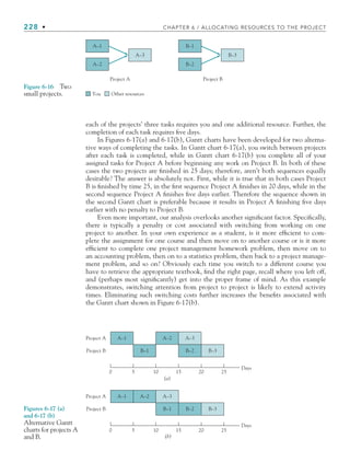 228 • CHAPTER 6 / ALLOCATING RESOURCES TO THE PROJECT
each of the projects’ three tasks requires you and one additional resource. Further, the
completion of each task requires five days.
In Figures 6-17(a) and 6-17(b), Gantt charts have been developed for two alterna-
tive ways of completing the tasks. In Gantt chart 6-17(a), you switch between projects
after each task is completed, while in Gantt chart 6-17(b) you complete all of your
assigned tasks for Project A before beginning any work on Project B. In both of these
cases the two projects are finished in 25 days; therefore, aren’t both sequences equally
desirable? The answer is absolutely not. First, while it is true that in both cases Project
B is finished by time 25, in the first sequence Project A finishes in 20 days, while in the
second sequence Project A finishes five days earlier. Therefore the sequence shown in
the second Gantt chart is preferable because it results in Project A finishing five days
earlier with no penalty to Project B.
Even more important, our analysis overlooks another significant factor. Specifically,
there is typically a penalty or cost associated with switching from working on one
project to another. In your own experience as a student, is it more efficient to com-
plete the assignment for one course and then move on to another course or is it more
efficient to complete one project management homework problem, then move on to
an accounting problem, then on to a statistics problem, then back to a project manage-
ment problem, and so on? Obviously each time you switch to a different course you
have to retrieve the appropriate textbook, find the right page, recall where you left off,
and (perhaps most significantly) get into the proper frame of mind. As this example
demonstrates, switching attention from project to project is likely to extend activity
times. Eliminating such switching costs further increases the benefits associated with
the Gantt chart shown in Figure 6-17(b).
Project A
You Other resources
Project B
A–3
A–1
A–2
B–1
B–2
B–3
Figure 6-16 Two
small projects.
0 5 10 15 20 25
Days
Project A
Project B
A–1 A–2 A–3
B–1 B–2 B–3
(a)
0 5 10 15 20 25
Days
Project A
Project B
A–1 A–2 A–3
B–1 B–2 B–3
(b)
Figures 6-17 (a)
and 6-17 (b)
Alternative Gantt
charts for projects A
and B.
CH006.indd Sec6:228
CH006.indd Sec6:228 9/6/10 11:32:14 AM
9/6/10 11:32:14 AM
 
