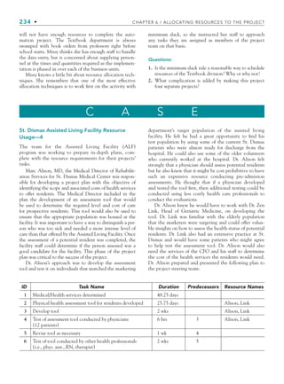 234 • CHAPTER 6 / ALLOCATING RESOURCES TO THE PROJECT
will not have enough resources to complete the auto-
mation project. The Textbook department is always
swamped with book orders from professors right before
school starts. Missy thinks she has enough staff to handle
the data entry, but is concerned about supplying person-
nel at the times and quantities required as the implemen-
tation is phased in over each of the business units.
Missy knows a little bit about resource allocation tech-
niques. She remembers that one of the most effective
allocation techniques is to work first on the activity with
minimum slack, so she instructed her staff to approach
any tasks they are assigned as members of the project
team on that basis.
Questions:
1. Is the minimum slack rule a reasonable way to schedule
resources of the Textbook division? Why or why not?
2. What complication is added by making this project
four separate projects?
C A S E
St. Dismas Assisted Living Facility Resource
Usage—4
The team for the Assisted Living Facility (ALF)
program was working to prepare in-depth plans, com-
plete with the resource requirements for their projects’
tasks.
Marc Alison, MD, the Medical Director of Rehabilit-
ation Services for St. Dismas Medical Center was respon-
sible for developing a project plan with the objective of
identifying the scope and associated costs of health services
to offer residents. The Medical Director included in the
plan the development of an assessment tool that would
be used to determine the required level and cost of care
for prospective residents. This tool would also be used to
ensure that the appropriate population was housed at the
facility. It was important to have a way to distinguish a per-
son who was too sick and needed a more intense level of
care than that offered by the Assisted Living Facility. Once
the assessment of a potential resident was completed, the
facility staff could determine if the person assessed was a
good candidate for the facility. This phase of the project
plan was critical to the success of the project.
Dr. Alison’s approach was to develop the assessment
tool and test it on individuals that matched the marketing
department’s target population of the assisted living
facility. He felt he had a great opportunity to find his
test population by using some of the current St. Dismas
patients who were almost ready for discharge from the
hospital. He could also use some of the older volunteers
who currently worked at the hospital. Dr. Alison felt
strongly that a physician should assess potential residents
but he also knew that it might be cost prohibitive to have
such an expensive resource conducting pre-admission
assessments. He thought that if a physician developed
and tested the tool first, then additional testing could be
conducted using less costly health care professionals to
conduct the evaluations.
Dr. Alison knew he would have to work with Dr. Zen
Link, Head of Geriatric Medicine, on developing the
tool. Dr. Link was familiar with the elderly population
that the marketers were targeting and could offer valua-
ble insights on how to assess the health status of potential
residents. Dr. Link also had an extensive practice at St.
Dismas and would have some patients who might agree
to help test the assessment tool. Dr. Alison would also
need the services of the CFO and his staff to determine
the cost of the health services the residents would need.
Dr. Alison prepared and presented the following plan to
the project steering team:
ID Task Name Duration Predecessors Resource Names
1 Medical/Health services determined 48.25 days
2 Physical health assessment tool for residents developed 25.75 days Alison, Link
3 Develop tool 2 wks Alison, Link
4 Test of assessment tool conducted by physicians
(12 patients)
6 hrs 3 Alison, Link
5 Revise tool as necessary 1 wk 4
6 Test of tool conducted by other health professionals
(i.e., phys. asst., RN, therapist)
2 wks 5
CH006.indd Sec8:234
CH006.indd Sec8:234 9/6/10 11:32:18 AM
9/6/10 11:32:18 AM
 