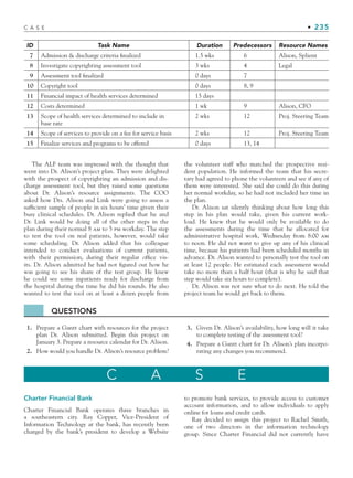 C A S E • 235
ID Task Name Duration Predecessors Resource Names
7 Admission  discharge criteria finalized 1.5 wks 6 Alison, Splient
8 Investigate copyrighting assessment tool 3 wks 4 Legal
9 Assessment tool finalized 0 days 7
10 Copyright tool 0 days 8, 9
11 Financial impact of health services determined 15 days
12 Costs determined 1 wk 9 Alison, CFO
13 Scope of health services determined to include in
base rate
2 wks 12 Proj. Steering Team
14 Scope of services to provide on a fee for service basis 2 wks 12 Proj. Steering Team
15 Finalize services and programs to be offered 0 days 13, 14
The ALF team was impressed with the thought that
went into Dr. Alison’s project plan. They were delighted
with the prospect of copyrighting an admission and dis-
charge assessment tool, but they raised some questions
about Dr. Alison’s resource assignments. The COO
asked how Drs. Alison and Link were going to assess a
sufficient sample of people in six hours’ time given their
busy clinical schedules. Dr. Alison replied that he and
Dr. Link would be doing all of the other steps in the
plan during their normal 8 am to 5 pm workday. The step
to test the tool on real patients, however, would take
some scheduling. Dr. Alison added that his colleague
intended to conduct evaluations of current patients,
with their permission, during their regular office vis-
its. Dr. Alison admitted he had not figured out how he
was going to see his share of the test group. He knew
he could see some inpatients ready for discharge from
the hospital during the time he did his rounds. He also
wanted to test the tool on at least a dozen people from
the volunteer staff who matched the prospective resi-
dent population. He informed the team that his secre-
tary had agreed to phone the volunteers and see if any of
them were interested. She said she could do this during
her normal workday, so he had not included her time in
the plan.
Dr. Alison sat silently thinking about how long this
step in his plan would take, given his current work-
load. He knew that he would only be available to do
the assessments during the time that he allocated for
administrative hospital work, Wednesday from 8:00 am
to noon. He did not want to give up any of his clinical
time, because his patients had been scheduled months in
advance. Dr. Alison wanted to personally test the tool on
at least 12 people. He estimated each assessment would
take no more than a half hour (that is why he said that
step would take six hours to complete).
Dr. Alison was not sure what to do next. He told the
project team he would get back to them.
QUESTIONS
1. Prepare a Gantt chart with resources for the project
plan Dr. Alison submitted. Begin this project on
January 3. Prepare a resource calendar for Dr. Alison.
2. How would you handle Dr. Alison’s resource problem?
3. Given Dr. Alison’s availability, how long will it take
to complete testing of the assessment tool?
4. Prepare a Gantt chart for Dr. Alison’s plan incorpo-
rating any changes you recommend.
C A S E
Charter Financial Bank
Charter Financial Bank operates three branches in
a southeastern city. Ray Copper, Vice-President of
Information Technology at the bank, has recently been
charged by the bank’s president to develop a Website
to promote bank services, to provide access to customer
account information, and to allow individuals to apply
online for loans and credit cards.
Ray decided to assign this project to Rachel Smith,
one of two directors in the information technology
group. Since Charter Financial did not currently have
CH006.indd Sec9:235
CH006.indd Sec9:235 9/6/10 11:32:19 AM
9/6/10 11:32:19 AM
 