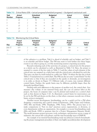 7.5 DESIGNING THE CONTROL SYSTEM • 261
of the subratios is a problem. Task 4 is ahead of schedule and on budget, and Task 5
is on schedule and below budget. The PM may want to look further into these happy
events to see what is going on, or if the monitoring system is reporting accurately.
Beyond evaluating each of the activities of a project, a critical ratio for the project
as a whole can be calculated as well, as illustrated in Table 7-4. Here, the project is
assumed to consist of the five tasks in Table 7-3 and the values of each element of the
critical ratio are summed on a daily basis with the critical ratio calculated for each day.
This ratio can then be itself tracked in a table (see Table 7-4 where the first day is from
Table 7-3) and plotted on a control chart. The PM can also set some “control limits” for the
critical ratio so that if they are exceeded on the upside or downside, an investigation
is in order, as shown in Figure 7-9. Different tasks, of course, may warrant different
control limits. Further, the upside limits may be different, probably larger, than the
downside (problem) limits.
Dealing with such differences is the purpose of another tool, the control chart. Any
measure—the volume of raw material being used, the cost of contract labor in the
project, the hours of computer time—can be plotted and tracked on a control chart
such as that shown in Figure 7-10. As illustrated, control limits for intervention can
be set by the PM and shown on the chart, so that when a measure exceeds one of these
limits, action is instigated.
Another recent development, benchmarking, can be a useful tool for a PM when
designing a monitoring and control system (Christensen, 1994; Gupta and Graham,
1997; Ibbs and Kwak, 1998; Thamhain, 1996; Toney, 1997). The process here is to
make comparisons to “best in class” practices across organizations, or divisions, or
even departments within an organization. An example is a recent benchmarking study
(Ibbs and Kwak, 1998) to generate data for a Project Management Maturity Model.
The model measures project processes, tools, techniques, and practices across a range of
industries, the various life-cycle phases, and the nine knowledge areas of PMBOK.
An example of an internal benchmarking study was Johnson Control’s benchmark-
ing the project management procedures of their own highly successful product development
Table 7-3 Critical Ratio (CR) = (actual progress/scheduled progress) ⫻ (budgeted cost/actual cost)
Task
Number
Actual
Progress
Scheduled
Progress
Budgeted
Cost
Actual
Cost
Critical
Ratio
1 (2 / 3) ⫻ (6 / 4) ⫽ 1.0
2 (2 / 3) ⫻ (6 / 6) ⫽ .67
3 (3 / 3) ⫻ (4 / 6) ⫽ .67
4 (3 / 2) ⫻ (6 / 6) ⫽ 1.5
5 (3 / 3) ⫻ (6 / 4) ⫽ 1.5
Table 7-4 Monitoring the Critical Ratio
Day
Actual
Project
Progress
Scheduled
Project
Progress
Budgeted
Project
Cost
Actual
Project
Cost
Critical
Ratio
July 17 (13 / 14) ⫻ (28 / 26) = 1.00
18 (18 / 17) ⫻ (34 / 26) = 1.15
: : : :
PMBOK Guide
CH007.indd 261
CH007.indd 261 9/6/10 12:02:00 PM
9/6/10 12:02:00 PM
 