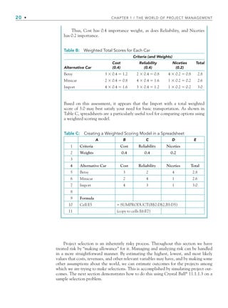 20 • CHAPTER 1 / THE WORLD OF PROJECT MANAGEMENT
Thus, Cost has 0.4 importance weight, as does Reliability, and Niceties
has 0.2 importance.
Table B: Weighted Total Scores for Each Car
Criteria (and Weights)
Alternative Car
Cost
(0.4)
Reliability
(0.4)
Niceties
(0.2)
Total
Betsy 3  0.4  1.2 2  0.4  0.8 4  0.2  0.8 2.8
Minicar 2  0.4  0.8 4  0.4  1.6 1  0.2  0.2 2.6
Import 4  0.4  1.6 3  0.4  1.2 1  0.2  0.2 3.0
Based on this assessment, it appears that the Import with a total weighted
score of 3.0 may best satisfy your need for basic transportation. As shown in
Table C, spreadsheets are a particularly useful tool for comparing options using
a weighted scoring model.
Table C: Creating a Weighted Scoring Model in a Spreadsheet
A B C D E
1 Criteria Cost Reliability Niceties
2 Weights 0.4 0.4 0.2
3
4 Alternative Car Cost Reliability Niceties Total
5 Betsy 3 2 4 2.8
6 Minicar 2 4 1 2.6
7 Import 4 3 1 3.0
8
9 Formula
10 Cell E5 = SUMPRODUCT(B$2:D$2,B5:D5)
11 (copy to cells E6:E7)
Project selection is an inherently risky process. Throughout this section we have
treated risk by “making allowance” for it. Managing and analyzing risk can be handled
in a more straightforward manner. By estimating the highest, lowest, and most likely
values that costs, revenues, and other relevant variables may have, and by making some
other assumptions about the world, we can estimate outcomes for the projects among
which we are trying to make selections. This is accomplished by simulating project out-
comes. The next section demonstrates how to do this using Crystal Ball®
11.1.1.3 on a
sample selection problem.
CH001.indd 20
CH001.indd 20 9/6/10 1:24:00 PM
9/6/10 1:24:00 PM
 