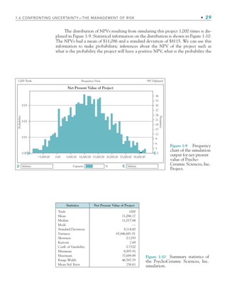 Figure 1-9 Frequency
chart of the simulation
output for net present
value of Psycho-
Ceramic Sciences, Inc.
Project.
⫺5,000.00
0.03
36
33
30
37
24
21
18
15
12
9
6
3
0.02
Probability
Frequency
1,000 Trials Frequency View 997 Dsplayed
Net Present Value of Project
0
0.01
0.00
Infinity
0.00 5,000.00 10,000.00 15,000.00 20,000.00 25,000.00 30,000.00
Infinity
Capacity %
Figure 1-10 Summary statistics of
the PsychoCeramic Sciences, Inc.
simulation.
Statistics Net Present Value of Project
Trials 1000
Mean 11,086.17
Median 11,017.84
Mode
Standard Deviation 8,114.60
Variance 65,846,681.91
Skewness 0.1293
Kurtosis 2.69
Coeff. of Variability 0.7320
Minimum -8,897.91
Maximum 37,689.89
Range Width 46,587.79
Mean Std. Error 256.61
1.6 CONFRONTING UNCERTAINTY—THE MANAGEMENT OF RISK • 29
The distribution of NPVs resulting from simulating this project 1,000 times is dis-
played in Figure 1-9. Statistical information on the distribution is shown in Figure 1-10.
The NPVs had a mean of $11,086 and a standard deviation of $8115. We can use this
information to make probabilistic inferences about the NPV of the project such as
what is the probability the project will have a positive NPV, what is the probability the
CH001.indd 29
CH001.indd 29 9/6/10 1:24:14 PM
9/6/10 1:24:14 PM
 