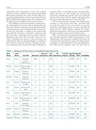 CASE • 75
Table 1 Background Information on Available Project Resources
First
Name
Last
Name Job Title Education
Years of
Experience
SS
Rank
SS
Experience
# of SS
Projects
Avg Proj
Savings
Hourly
Rate Availability
Anna Frost Radiology
Practice
Administrator
MPH 11 GB 1 1 $50,000 $58 20%
Edward Young Radiology Office
Administrator
B 7 GB 1 1 $62,000 $36 30%
Hazel Vaughn Radiology
Supervisor
B 6 GB 2 1 $74,000 $40 30%
Howard Payne Radiology
Supervisor
B 4 GB 1.5 1 $68,000 $30 35%
Joyce Snyder Radiology Info
Sys Mgr
B 5 GB 3 3 $112,000 $35 50%
Ken Inman Radiology DB
Mgr
B 3 GB 1.5 2 $95,000 $25 50%
Nick Rogers Adm of Special
Projects
B 5 BB 3 6 $211,000 $33 50%
Peggy Moss Radiology Senior
Bus Analyst
MBA 6 BB 3 6 $240,000 $40 50%
Peter Foltz Radiology
Bus Analyst
B 3 GB 2 5 $187,000 $30 50%
Roberta Jackson Senior Nurse
Manager
B 15 GB 1 1 $75,000 $42 20%
Susan Osborne Staff Nurse B 8 GB 1 1 $35,000 $35 50%
Stephanie Thomas Staff Nurse B 4 GB 1 1 $42,000 $30 50%
representing most departments. Green Belt training
entails two weeks of formal in-class training while Black
Belt training entails the two weeks of Green Belt train-
ing plus an additional four weeks of training. Both Green
Belt and Black Belt training require the completion of a
Six Sigma project in addition to the in-class training.
One challenge currently facing SCH is significant lev-
els of dissatisfaction from the medical staff regarding the
three-day lead time it currently averages the nuclear med-
icine department to turn around the results of stress tests.
In this case, “lead time” is defined as the elapsed time
from when the stress test is ordered by a physician until
the time when a radiologist from the nuclear medicine
department signs off on the test results. Stress tests are
used to determine the amount of stress the heart can
endure before either an abnormal rhythm or insufficient
flow of blood to the heart develops. Typically, the stress
test is administered by increasing the level of difficulty as
a patient walks on a treadmill or rides a stationary bike.
During the stress test vital statistics are collected and
monitored, including the patient’s heart rate and blood
pressure. Discussions with the medical staff indicate that
they desire maximum lead times of a day and a half.
You have been selected to manage a Six Sigma project
focusing on reducing the lead times associated with
receiving the results of stress tests. Based on your past
experience with similar projects, you have identified 20
major activities. SSH’s steering committee has further
granted you permission to select up to four team members
from the available resource pool to staff the project.
Table 1 provides relevant background information on
the 12 people currently available for assignment to a Six
Sigma project. All resources are available to the project on
a part-time basis and therefore support Six Sigma projects
in addition to performing their normal job assignments.
The table lists the employee name, job title, level of
CH002.indd 75
CH002.indd 75 9/6/10 11:14:44 AM
9/6/10 11:14:44 AM
 