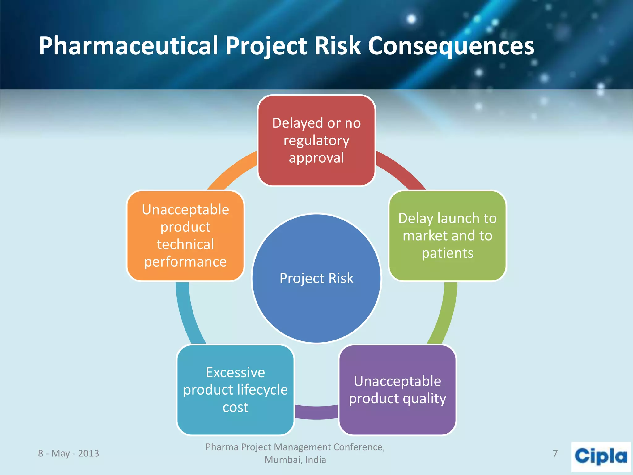 Pharmaceutical Project Risk Consequences
Project Risk
Delayed or no
regulatory
approval
Delay launch to
market and to
patients
Unacceptable
product quality
Excessive
product lifecycle
cost
Unacceptable
product
technical
performance
8 - May - 2013
Pharma Project Management Conference,
Mumbai, India
7
 