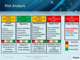 Project management in Supply Chain | PPTX