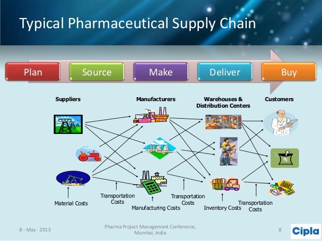 walmart supply chain walmart supply chain