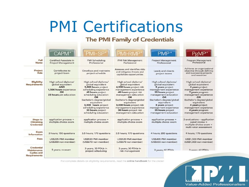 Project Management Institute