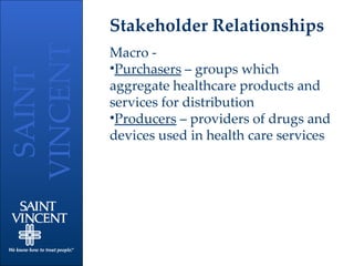 Stakeholder Relationships Macro - Purchasers  – groups which aggregate healthcare products and services for distribution Producers  – providers of drugs and devices used in health care services 