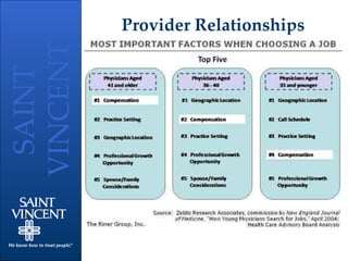 Provider Relationships 