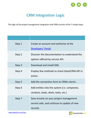 CRM Integration Logic
G+
www.data2crm.com/api
The logic of the project management integration with CRM consists of the 7 simple steps:
Step 1 Create an account and authorize at the
Developers’ Portal.
Step 2 Discover the documentation to understand the
options offered by service API.
Step 3 Download and install SDK.
Step 4 Employ few methods to check Data2CRM.API in
action.
Step 5 Add the connection form to CRMs clients..
Step 6 Add entities into the system (i.e. companies,
contacts, leads, deals, tasks, etc.)
Step 7 Save records on your project management
service side, and continue to update of new
records.
 