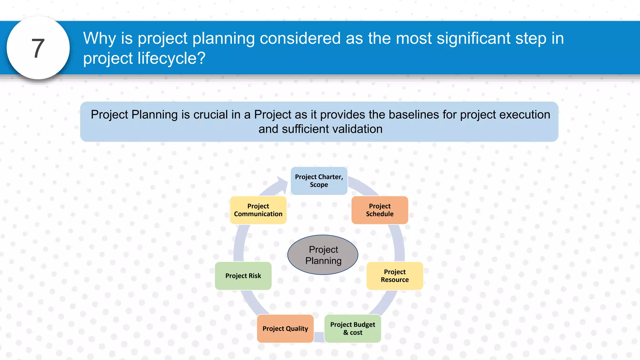 7
Why is project planning considered as the most significant step in
project lifecycle?
Project Planning is crucial in a Project as it provides the baselines for project execution
and sufficient validation
Project Charter,
Scope
Project
Schedule
Project
Resource
Project Budget
& cost
Project Quality
Project Risk
Project
Communication
Project
Planning
 