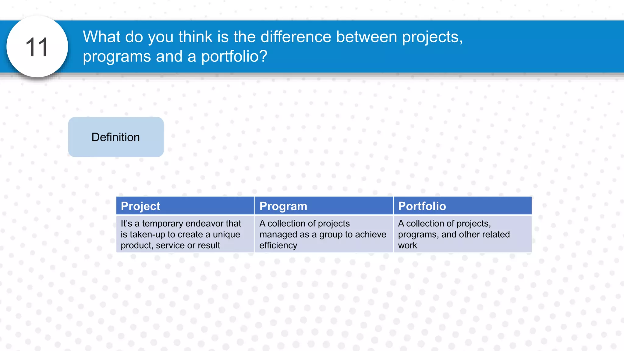 11
What do you think is the difference between projects,
programs and a portfolio?
Definition
Project Program Portfolio
It’s a temporary endeavor that
is taken-up to create a unique
product, service or result
A collection of projects
managed as a group to achieve
efficiency
A collection of projects,
programs, and other related
work
 