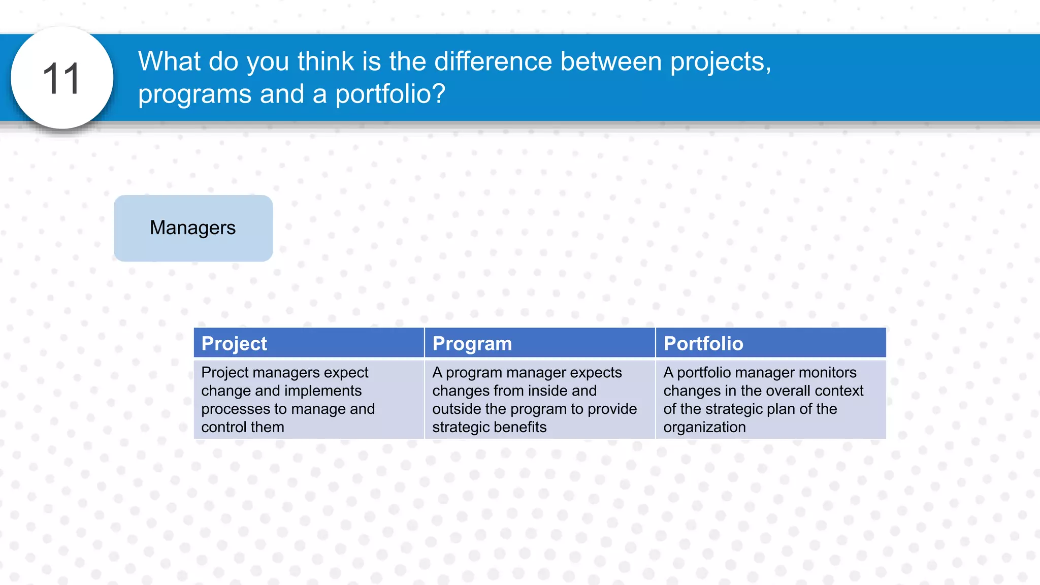 11
What do you think is the difference between projects,
programs and a portfolio?
Managers
Project Program Portfolio
Project managers expect
change and implements
processes to manage and
control them
A program manager expects
changes from inside and
outside the program to provide
strategic benefits
A portfolio manager monitors
changes in the overall context
of the strategic plan of the
organization
 