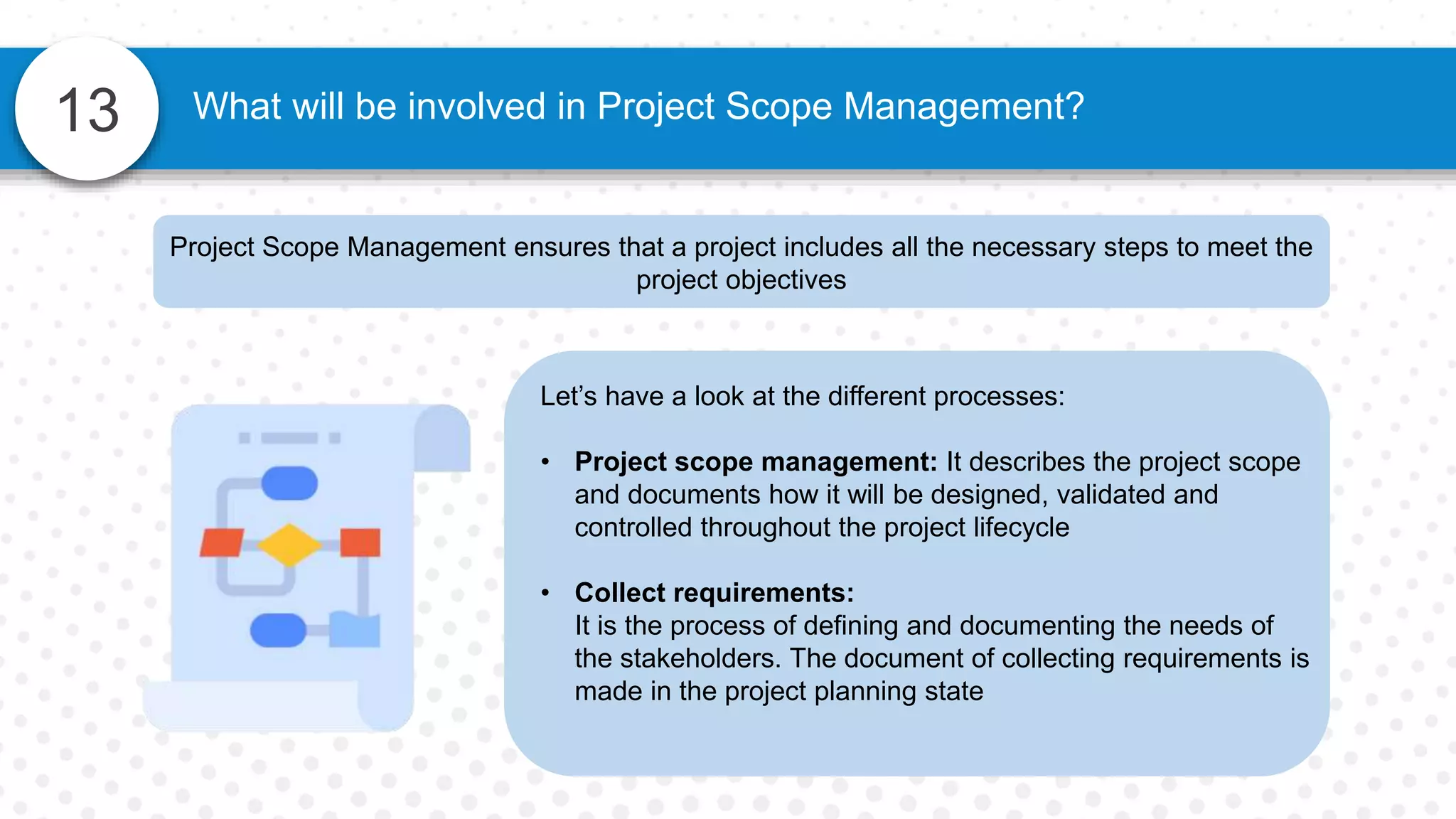 13 What will be involved in Project Scope Management?
Project Scope Management ensures that a project includes all the necessary steps to meet the
project objectives
Let’s have a look at the different processes:
• Project scope management: It describes the project scope
and documents how it will be designed, validated and
controlled throughout the project lifecycle
• Collect requirements:
It is the process of defining and documenting the needs of
the stakeholders. The document of collecting requirements is
made in the project planning state
 