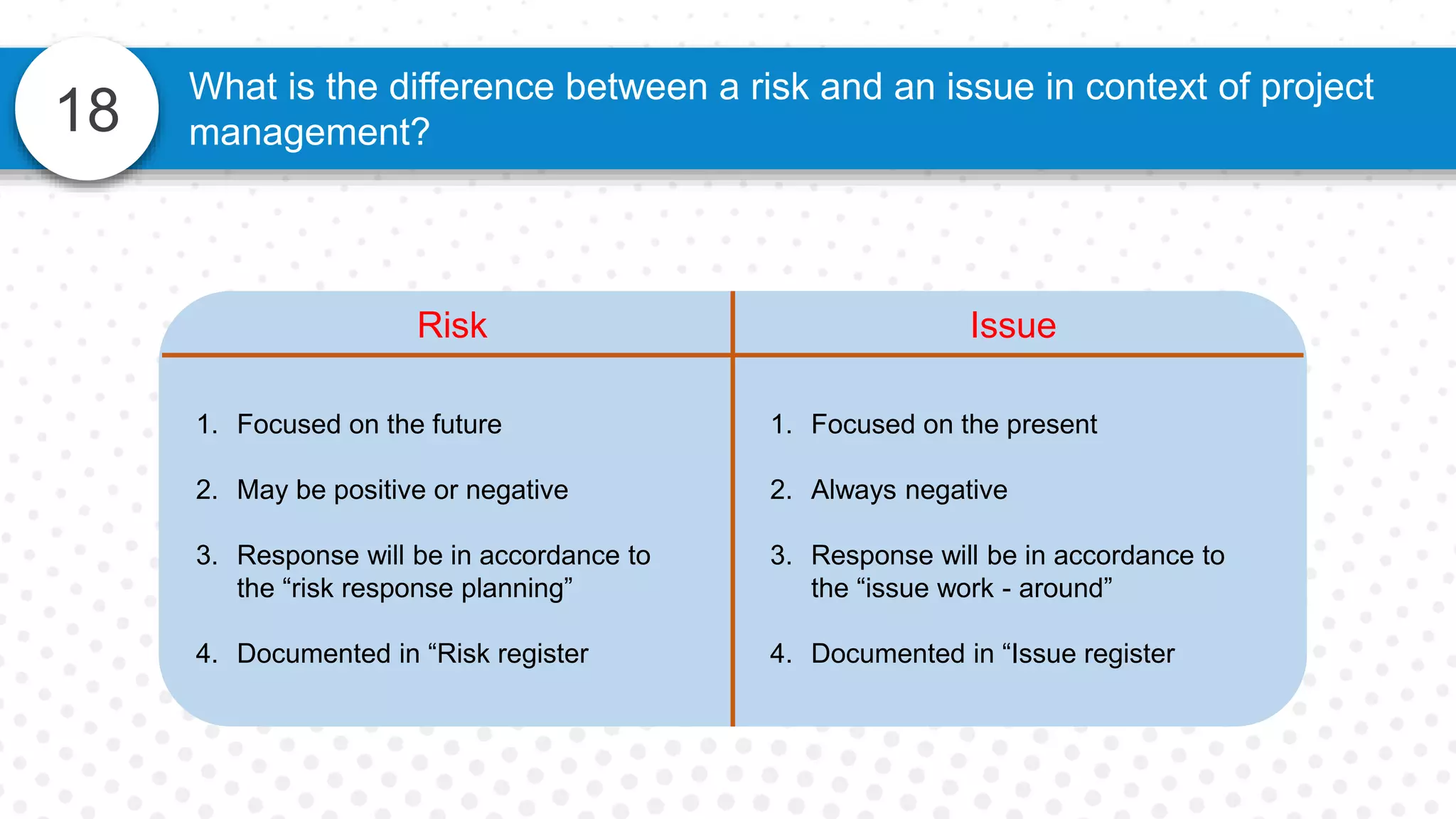 18
What is the difference between a risk and an issue in context of project
management?
Risk Issue
1. Focused on the future
2. May be positive or negative
3. Response will be in accordance to
the “risk response planning”
4. Documented in “Risk register
1. Focused on the present
2. Always negative
3. Response will be in accordance to
the “issue work - around”
4. Documented in “Issue register
 