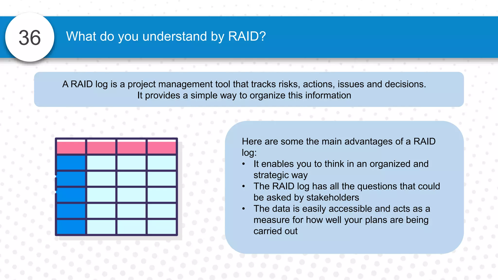 36 What do you understand by RAID?
A RAID log is a project management tool that tracks risks, actions, issues and decisions.
It provides a simple way to organize this information
Here are some the main advantages of a RAID
log:
• It enables you to think in an organized and
strategic way
• The RAID log has all the questions that could
be asked by stakeholders
• The data is easily accessible and acts as a
measure for how well your plans are being
carried out
 