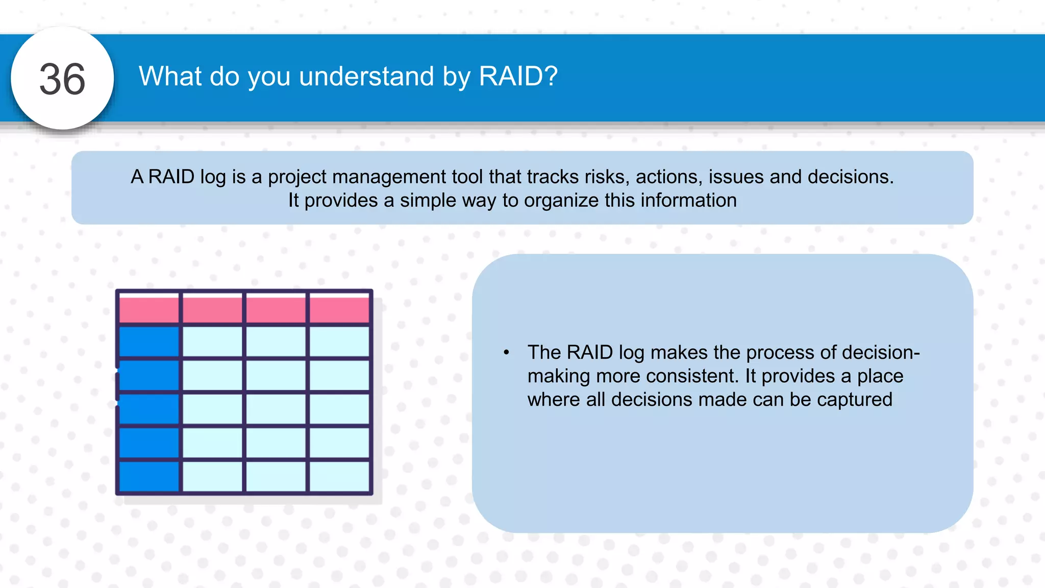 36 What do you understand by RAID?
A RAID log is a project management tool that tracks risks, actions, issues and decisions.
It provides a simple way to organize this information
• The RAID log makes the process of decision-
making more consistent. It provides a place
where all decisions made can be captured
 