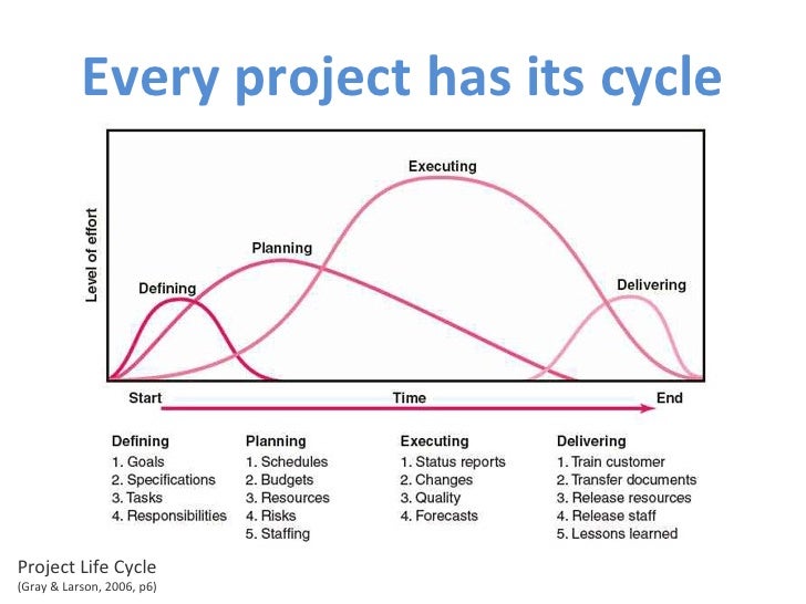Project management: the managerial process 8th edition citation picture