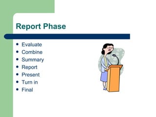 Report Phase Evaluate Combine Summary Report Present Turn in Final 