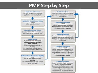 Project Management Introduction for PMP Certification Aspirants in Indonesia