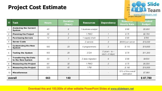 Project Kickoff Meeting Presentation Template