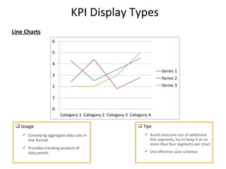 KPI Display Types
Line Charts

 Usage
 Conveying aggregate data sets in
line format
 Provides trending analysis of
data...