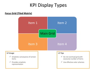 KPI Display Types
Focus Grid (Tiled Matrix)

 Usage

 Tips

 Simplistic conveyance of certain
items

 Do not overload ...