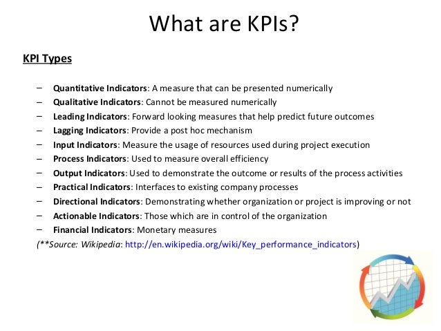 project management kpis what are kpis