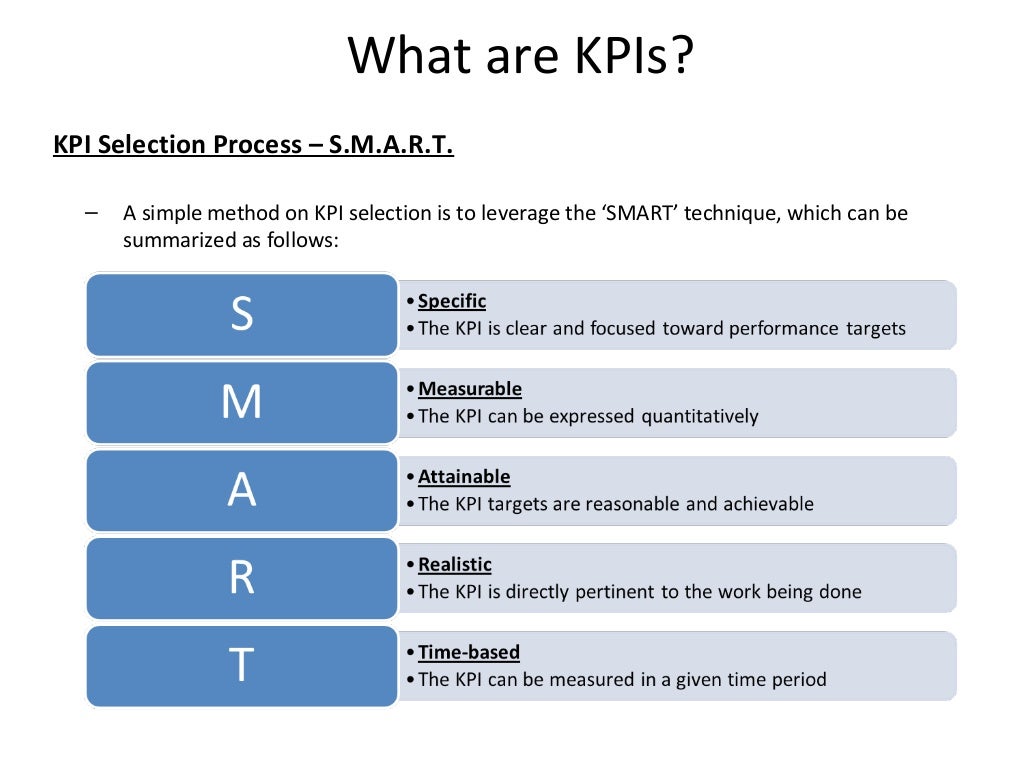 Метод kpi