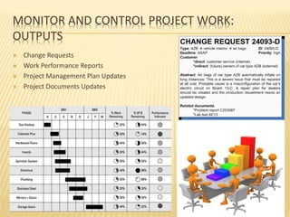 Pmo Project Controls Comprehensive Project Management: PMO, Life Cycle, and Integration | PDF