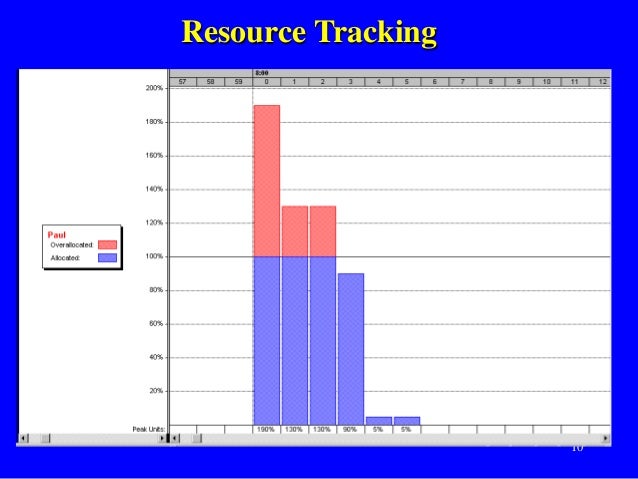 database project management project tracking database