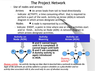 project managment lesson mechanical engineering | PDF