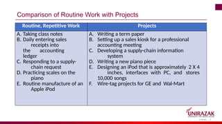 Repetitive Project Project Management Lesson 7a -Introduction | PPTX