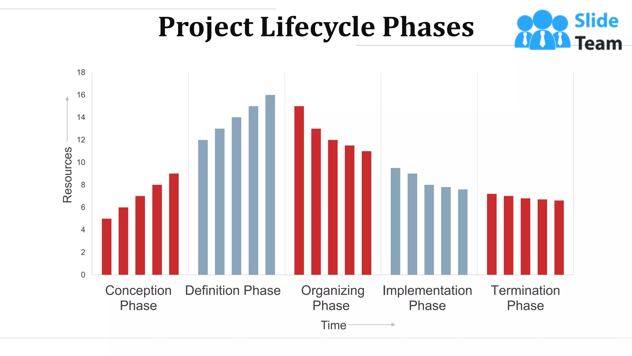 Project Lifecycle Phases
0
2
4
6
8
10
12
14
16
18
Conception
Phase
Definition Phase Organizing
Phase
Implementation
Phase
Termination
Phase
Resources
Time
WWW.COMPANY.COM 11
 