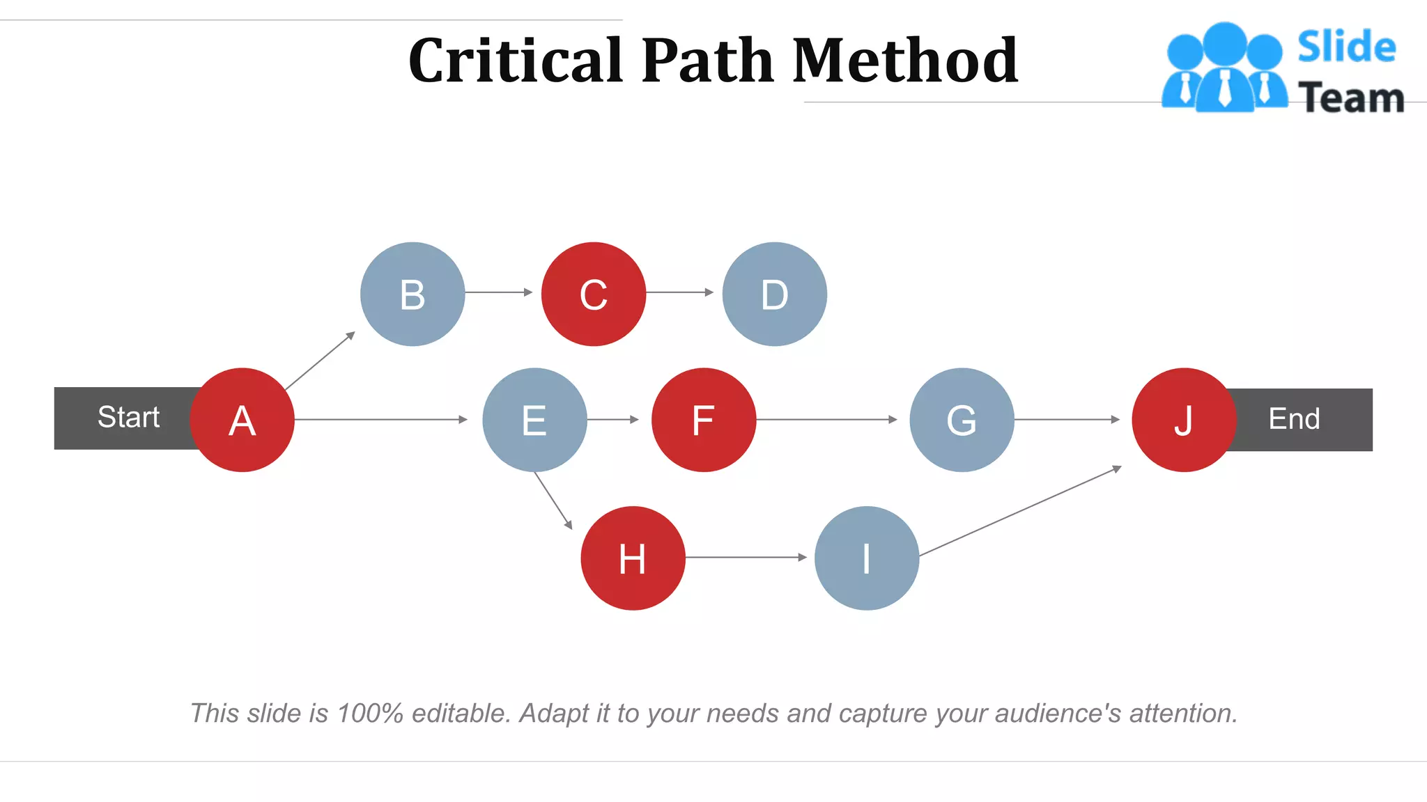 Critical Path Method
End
Start
B C D
H I
A E F G J
This slide is 100% editable. Adapt it to your needs and capture your audience's attention.
WWW.COMPANY.COM 14
 