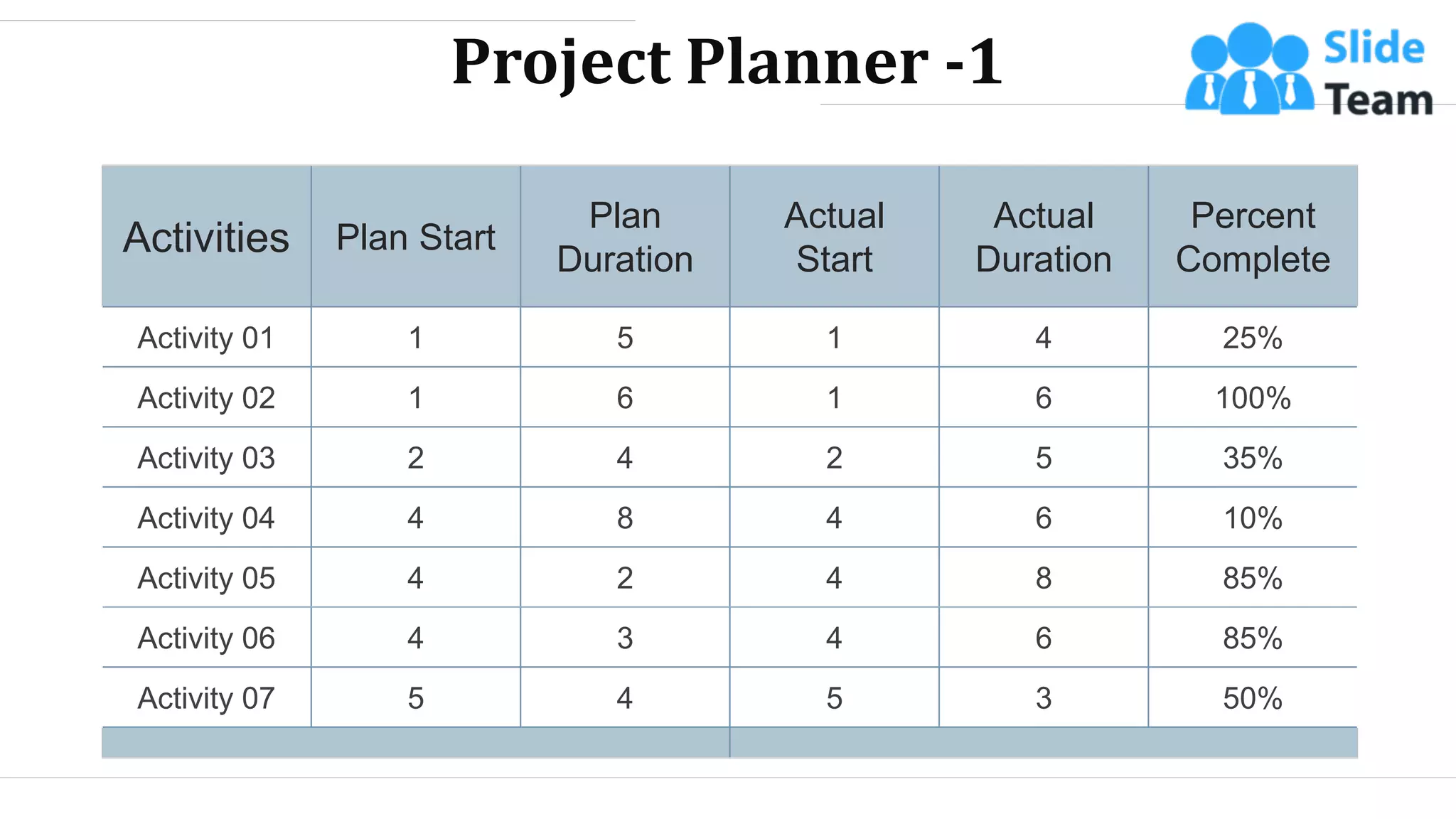 Project Planner -1
Activities Plan Start
Plan
Duration
Actual
Start
Actual
Duration
Percent
Complete
Activity 01 1 5 1 4 25%
Activity 02 1 6 1 6 100%
Activity 03 2 4 2 5 35%
Activity 04 4 8 4 6 10%
Activity 05 4 2 4 8 85%
Activity 06 4 3 4 6 85%
Activity 07 5 4 5 3 50%
WWW.COMPANY.COM 15
 