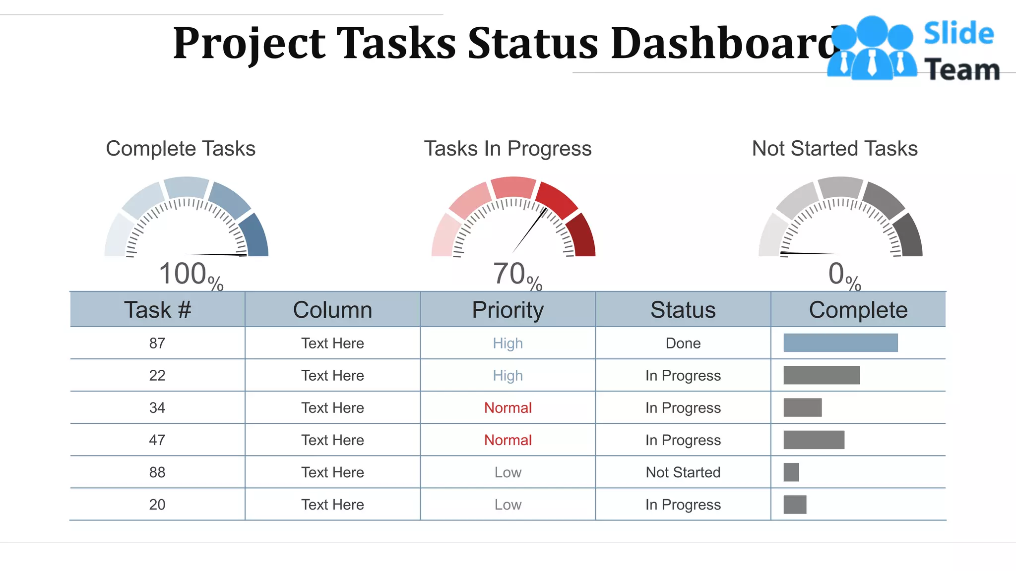 Complete Tasks
100%
Tasks In Progress
70%
Not Started Tasks
0%
Project Tasks Status Dashboard
Task # Column Priority Status Complete
87 Text Here High Done
22 Text Here High In Progress
34 Text Here Normal In Progress
47 Text Here Normal In Progress
88 Text Here Low Not Started
20 Text Here Low In Progress
WWW.COMPANY.COM 20
 