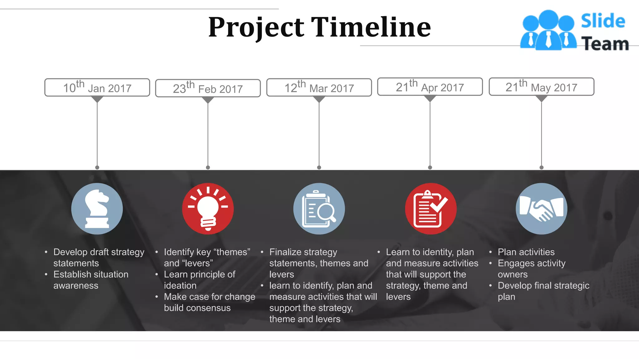 Project Timeline
10th Jan 2017 23th Feb 2017 12th Mar 2017 21th Apr 2017 21th May 2017
• Develop draft strategy
statements
• Establish situation
awareness
• Identify key “themes”
and “levers”
• Learn principle of
ideation
• Make case for change
build consensus
• Finalize strategy
statements, themes and
levers
• learn to identify, plan and
measure activities that will
support the strategy,
theme and levers
• Learn to identity, plan
and measure activities
that will support the
strategy, theme and
levers
• Plan activities
• Engages activity
owners
• Develop final strategic
plan
WWW.COMPANY.COM 27
 