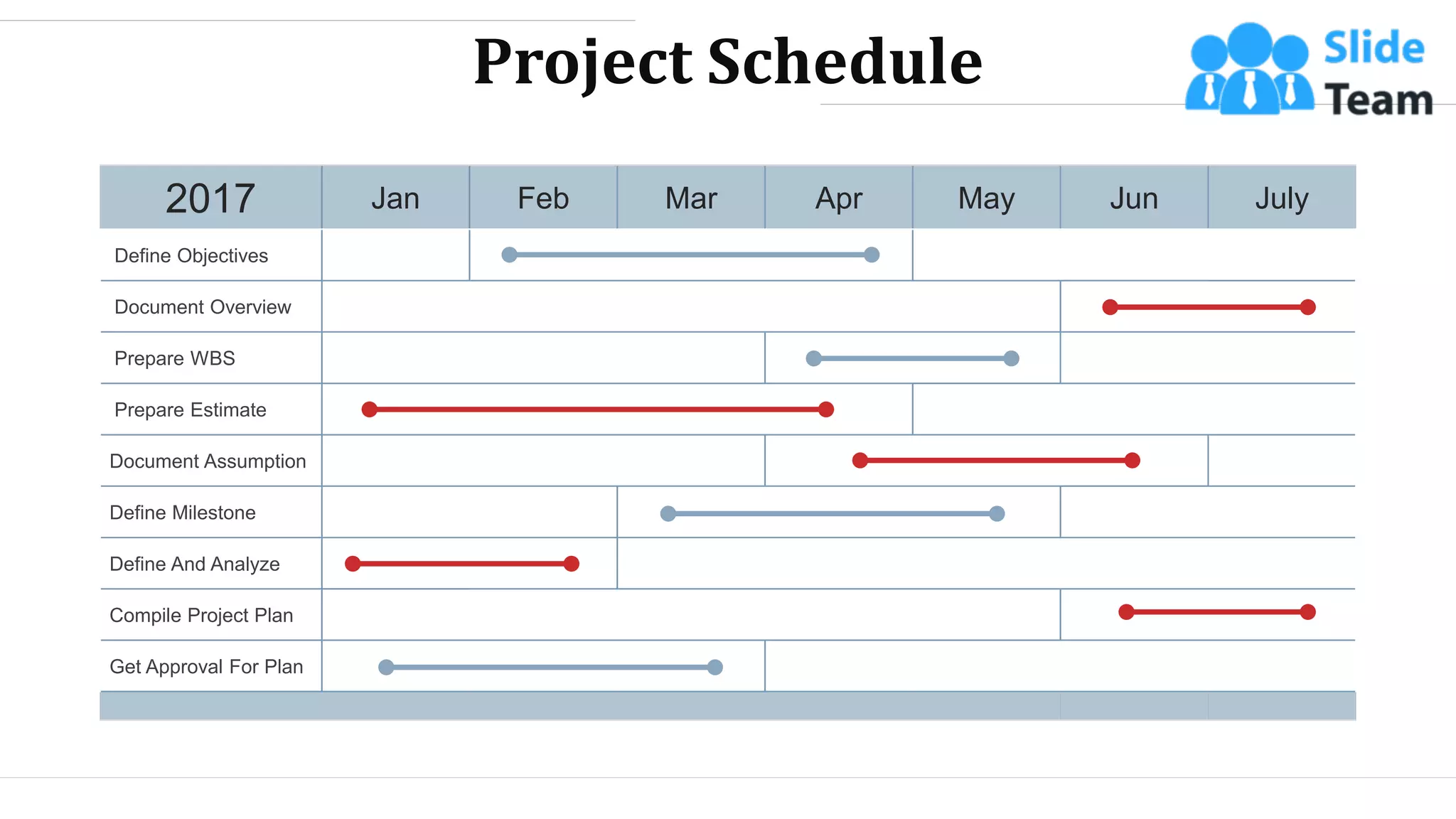 Project Schedule
2017 Jan Feb Mar Apr May Jun July
Define Objectives
Document Overview
Prepare WBS
Prepare Estimate
Document Assumption
Define Milestone
Define And Analyze
Compile Project Plan
Get Approval For Plan
WWW.COMPANY.COM 28
 